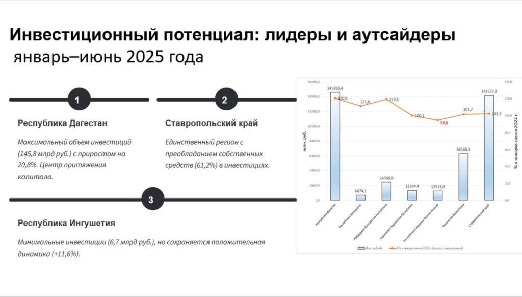 СКФУ_инвестпотенциал.jpeg СКФУ_инвестпотенциал.jpeg