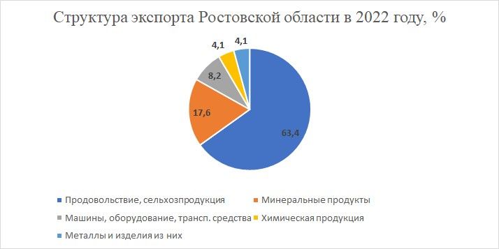 Экспорт РО.jpg Экспорт РО.jpg