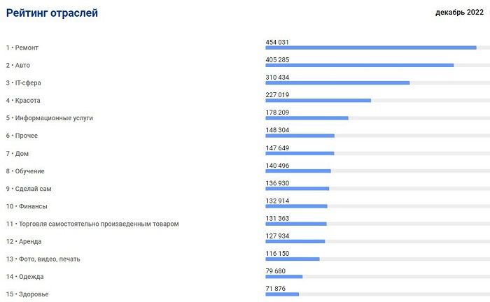 Рейтинг отраслей.jpg