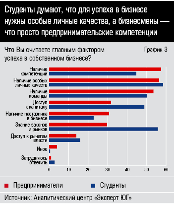 График 3 Образ пред.jpeg