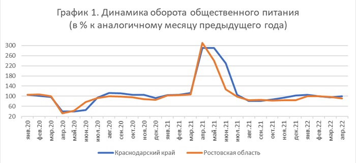 Оборот общепита.jpg
