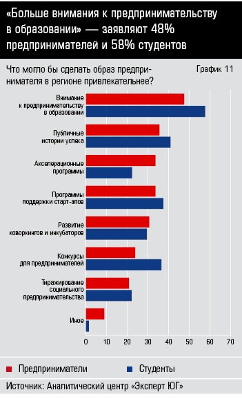 График 12 Образ пред.jpeg