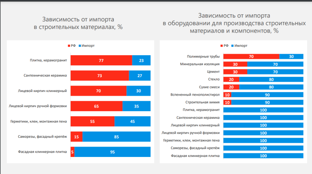 Зависимость от импорта 1.png Зависимость от импорта 1.png