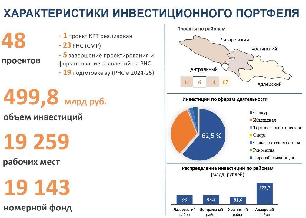 Инвестпортфель Сочи.jpg photo_2024-05-04_13-12-50.jpg