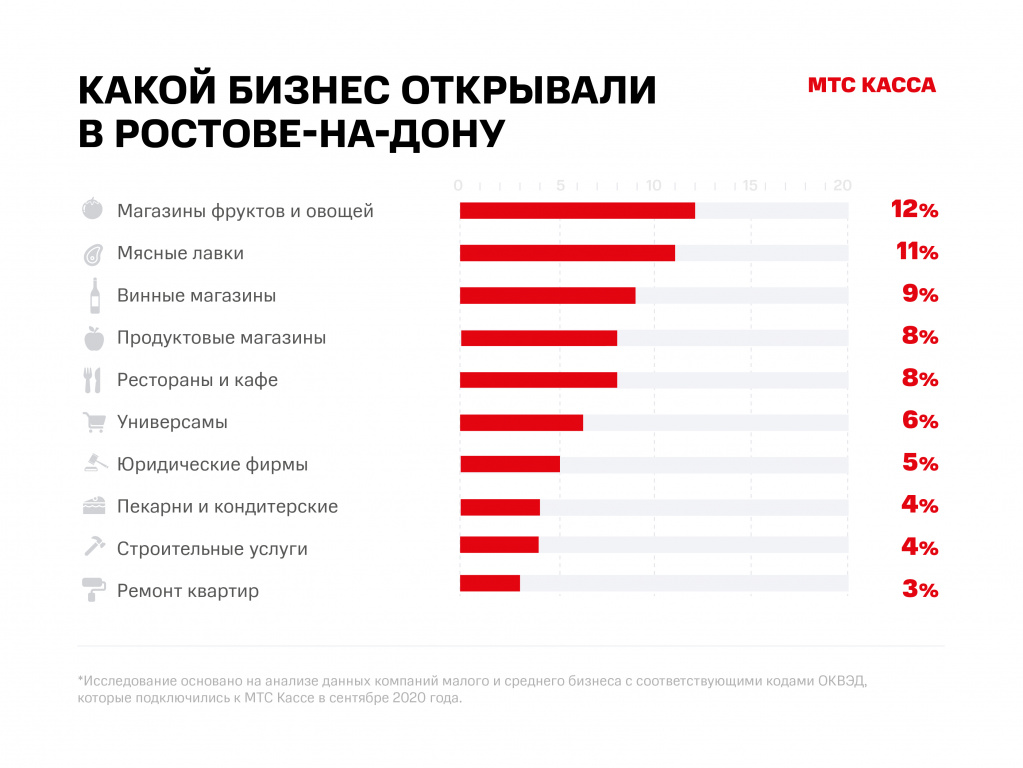 000111 МТС Ростов на Дону_Исследование (1).jpg