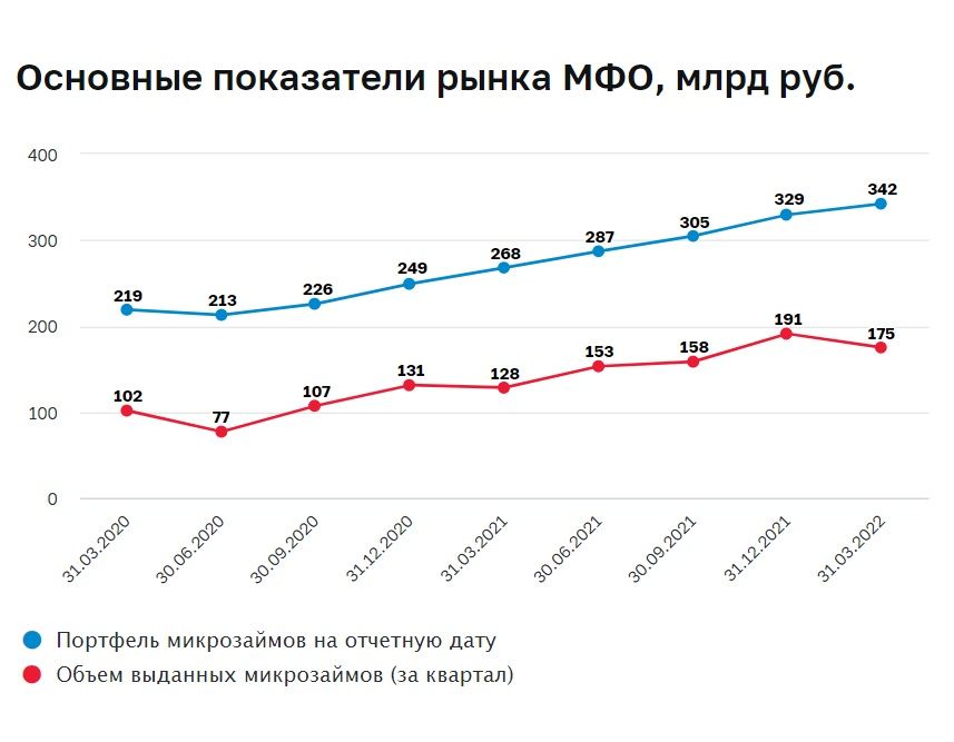 МФО, график.jpg МФО, график.jpg