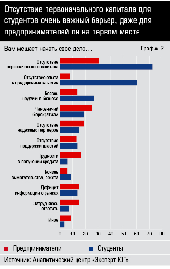 График 2 Образ пред.jpeg