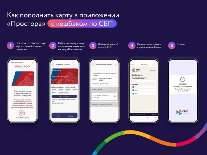 Дончанам возвращают кешбэк 5% за пополнение транспортной карты «Простор» через СБП Дончанам возвращают кешбэк 5% за пополнение транспортной карты «Простор» через СБП