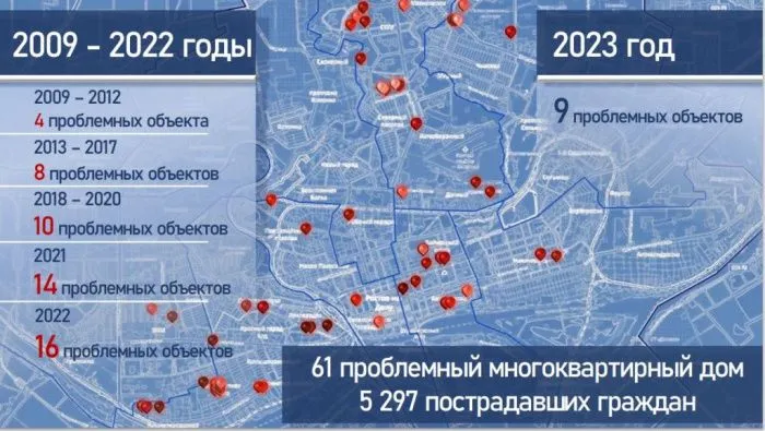 С 2009 года более 5000 обманутых дольщиков Ростова восстановили свои права