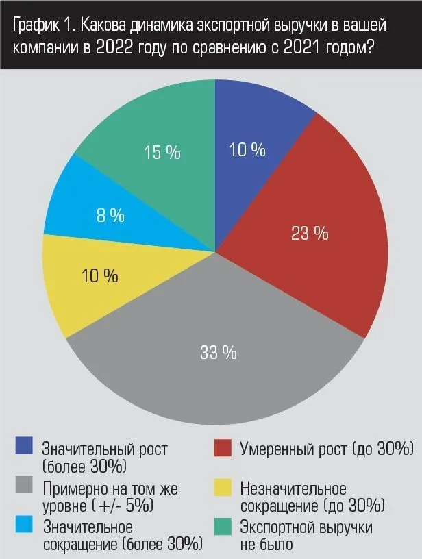 Южные экспортёры источают оптимизм