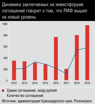 Динамика РИФ.jpg