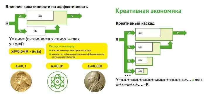 Креативная экономика.jpg Креативная экономика.jpg