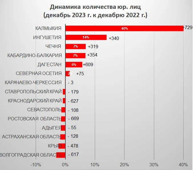 МСП 2.png МСП 2.png
