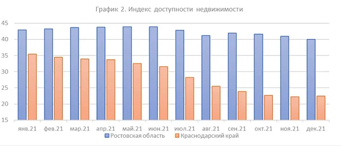Индекс доступности недвижимости.jpg