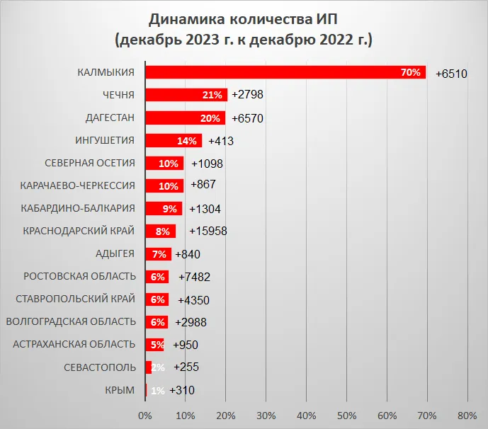 МСП 3.png МСП 3.png