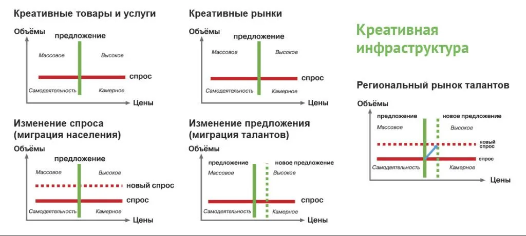 Креативная инфраструктура Креативная инфраструктура