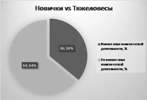 Новички и тяжеловесы.jpg Новички и тяжеловесы.jpg