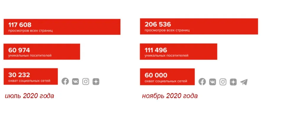 000111 Итоги года Эксперт Юг, график-2.jpg
