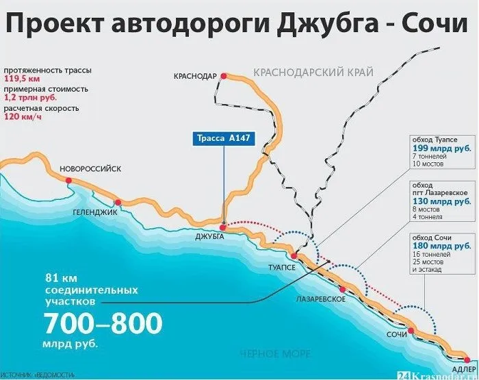 Проект автодороги Джубга Сочи.jpg