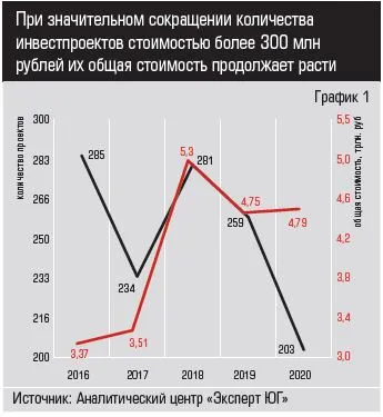 graphik1_investproekty_ufo_2020.JPG