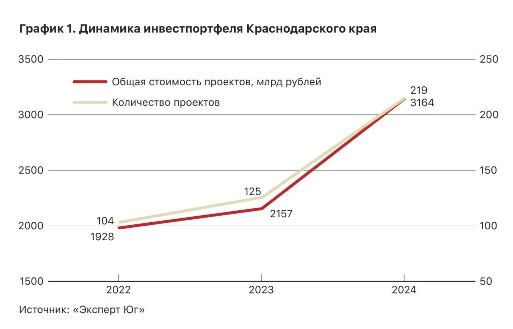 график-Краснодар.jpg график-Краснодар.jpg