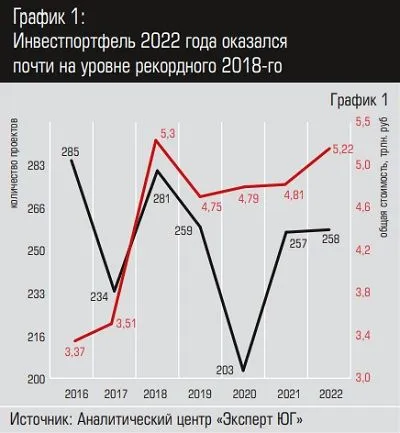 Инвестпортфель 2022.jpg