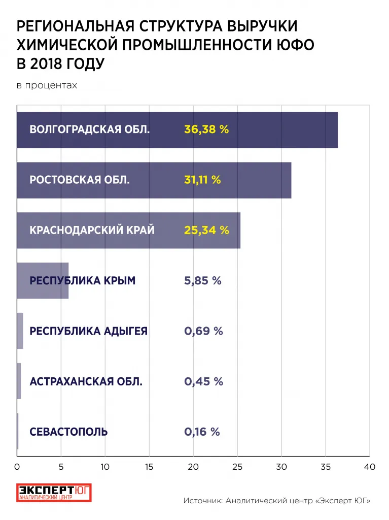 Химпром Инфографика для сайта-01 (1).jpg Химпром Инфографика для сайта-01 (1).jpg