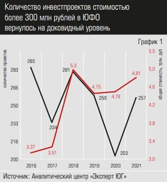 Количество инвестпроектов.jpg