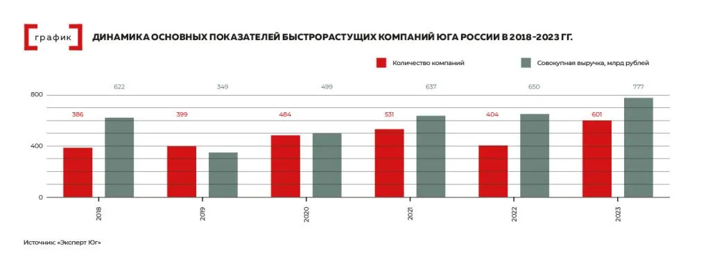 Газели-график.jpg