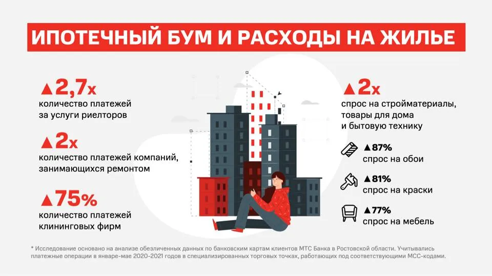 0001111 МТС бум жилье.jpg