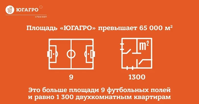 Площадь экспозиции «ЮГАГРО» превышает 65 000 м2 Площадь экспозиции «ЮГАГРО» превышает 65 000 м2