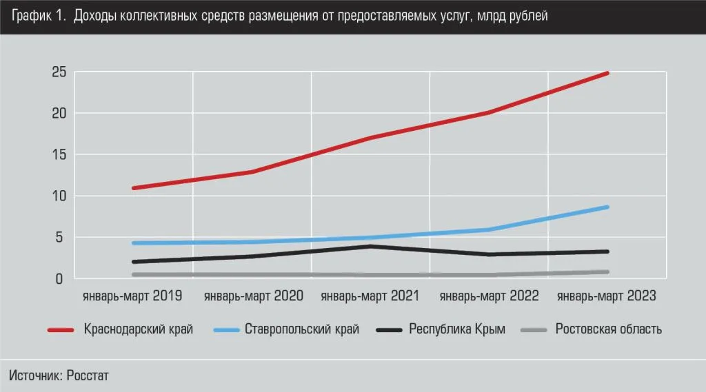 график-туризм-1.JPG график-туризм-1.JPG
