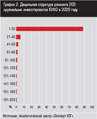 graphik2_investproekty_ufo_2020.JPG