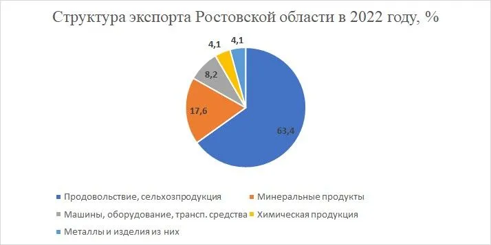 Экспорт РО.jpg Экспорт РО.jpg