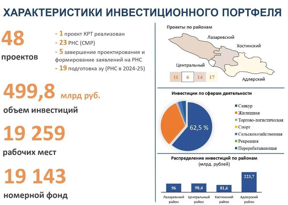 Инвестпортфель Сочи.jpg photo_2024-05-04_13-12-50.jpg