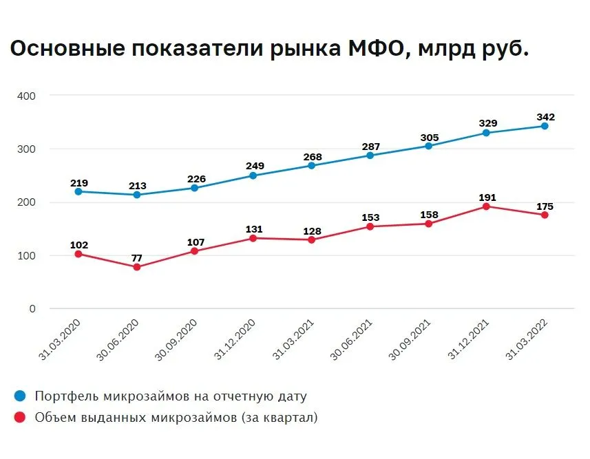 МФО, график.jpg МФО, график.jpg