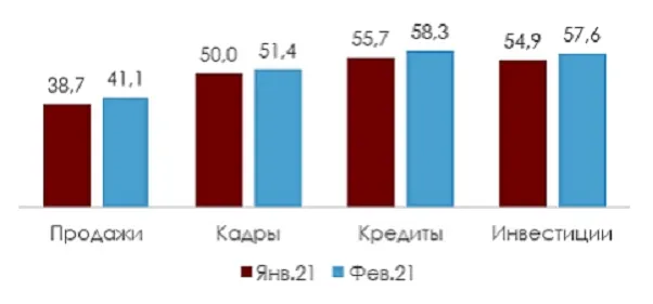 Изменение индекса по компонентам, в п Изменение индекса по компонентам, в п